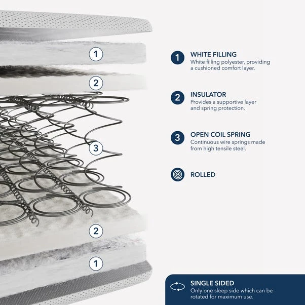 Commercial Collection Bunk Bed Mattress 4 Commercial Collection Bunk Bed Mattress - Image 2